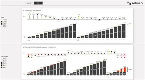 Time intelligence in Power BI: Advanced DAX techniques.
